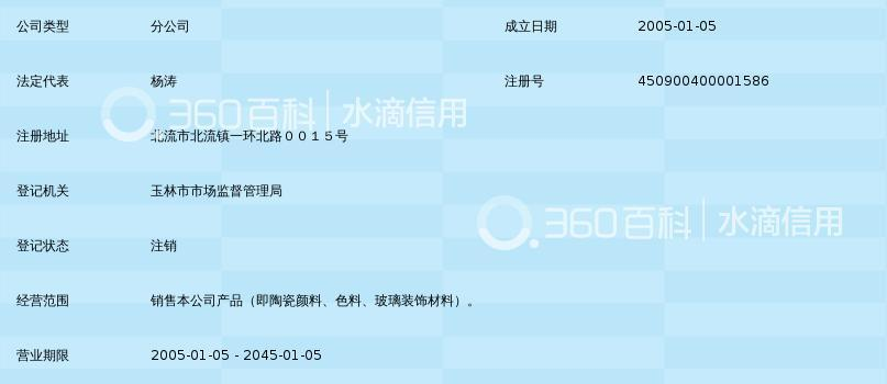 淄博福禄新型材料有限责任公司北流分公司 新型陶瓷材料的区域销售引擎